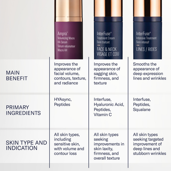 Ampra Volumizing Macro HA Serum by skinbetter science, key benefits | SkinCrew, Preferred Authorized skinbetter science US Retailer